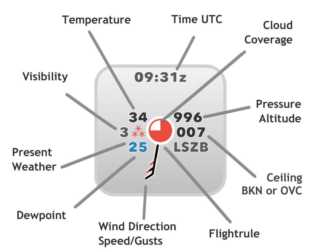 Metar Plot Widget Explained Lakehorn